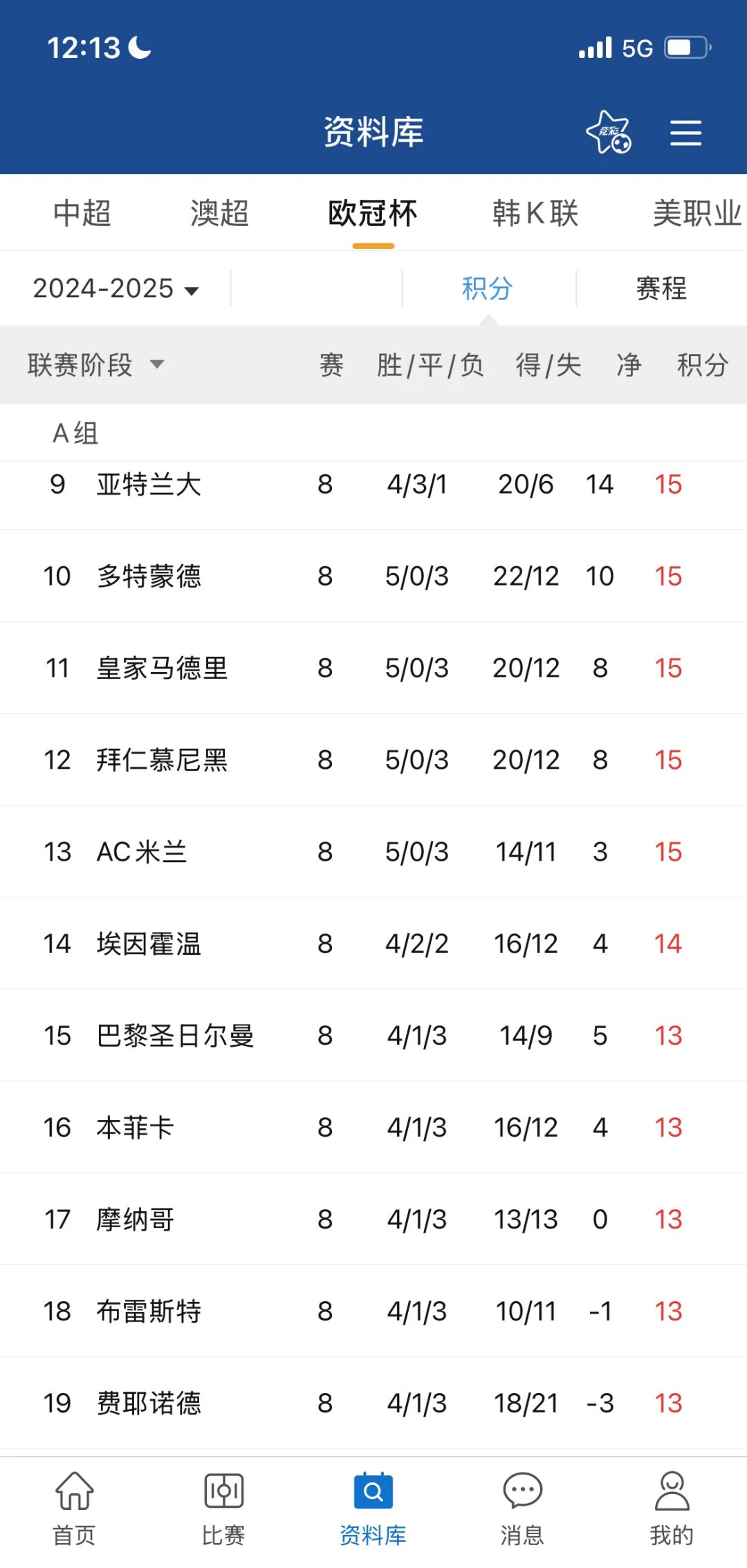 九游官网-关于埃因霍温迎国王杯关键赛；赛后内部沟通；话题不断；数据趋势出现新变化的信息